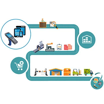 Por que o RFID é valioso para os negócios?